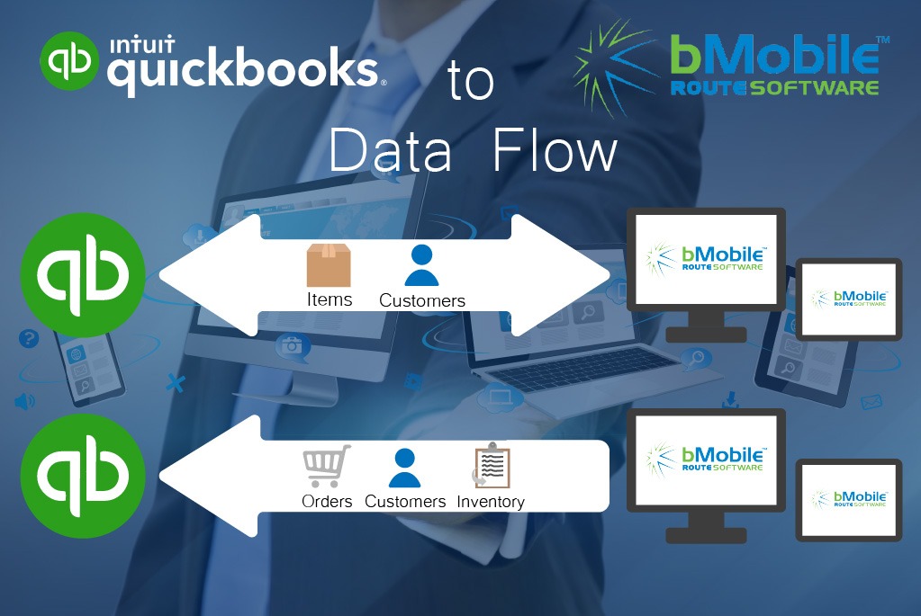Mobile Order Management Accounting